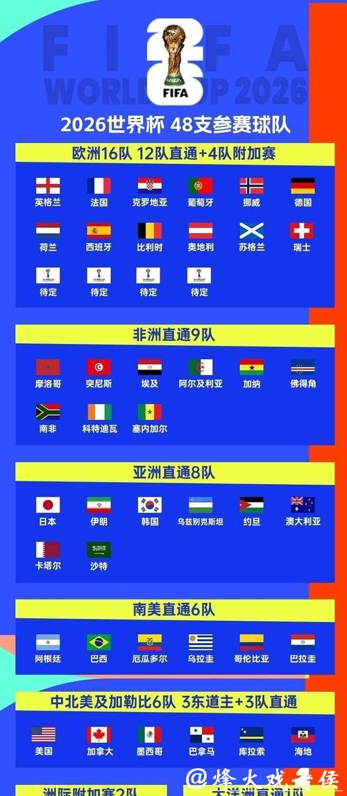 2026世界杯国家队完整赛程解析 2026世界杯国家队完整赛程解析