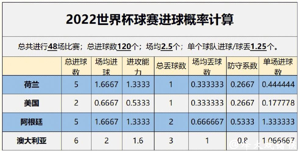 世界杯比赛预测研究与数据分析探索 世界杯比赛预测研究与数据分析探索